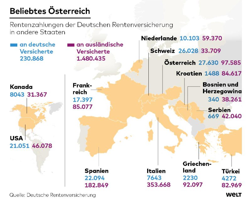  Ruhestand im Ausland: In diese Länder fließt deutsche Rente Jede 15. Rentenzahl...