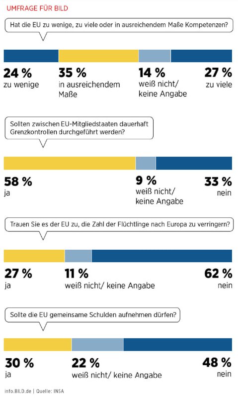 Deutsche wollen gemeinsame europäische ArmeeDie Mehrheit der Deutschen (etwa zwe...