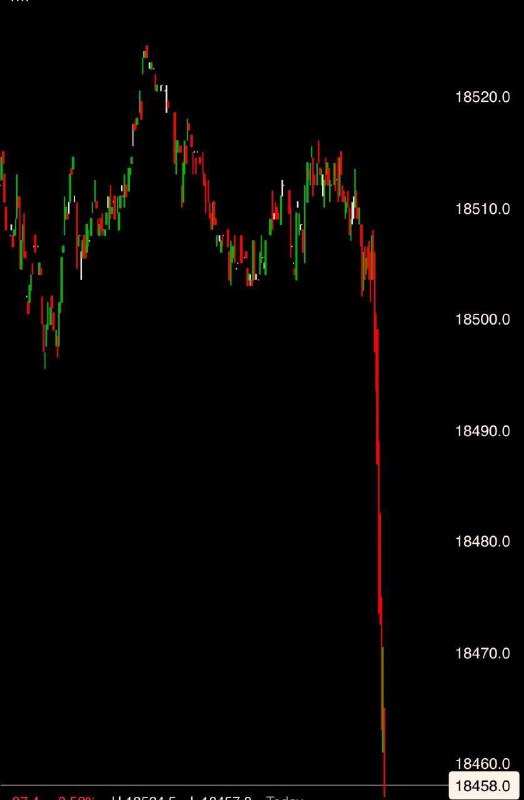 Der deutsche Aktienmarkt nach dem Scheitern der Regierungskoalition bei den Wah...
