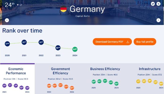 Studie stellt Kompetenz von Ampel-Regierung infrageEine Studie der Schweizer Wir...