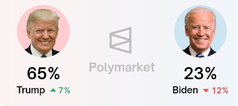 Am Ende der Debatte stiegen Trumps Gewinnchancen auf den Wettmärkten um 19 Proze...