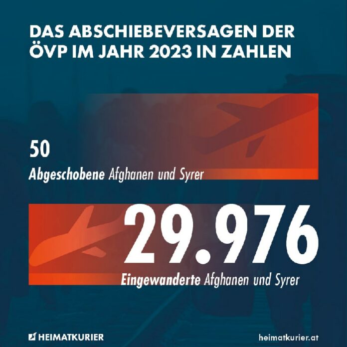 Im Jahr 2023 konnte Innenminister Gerhard Karner (ÖVP) sage und schreibe 50 Pers...