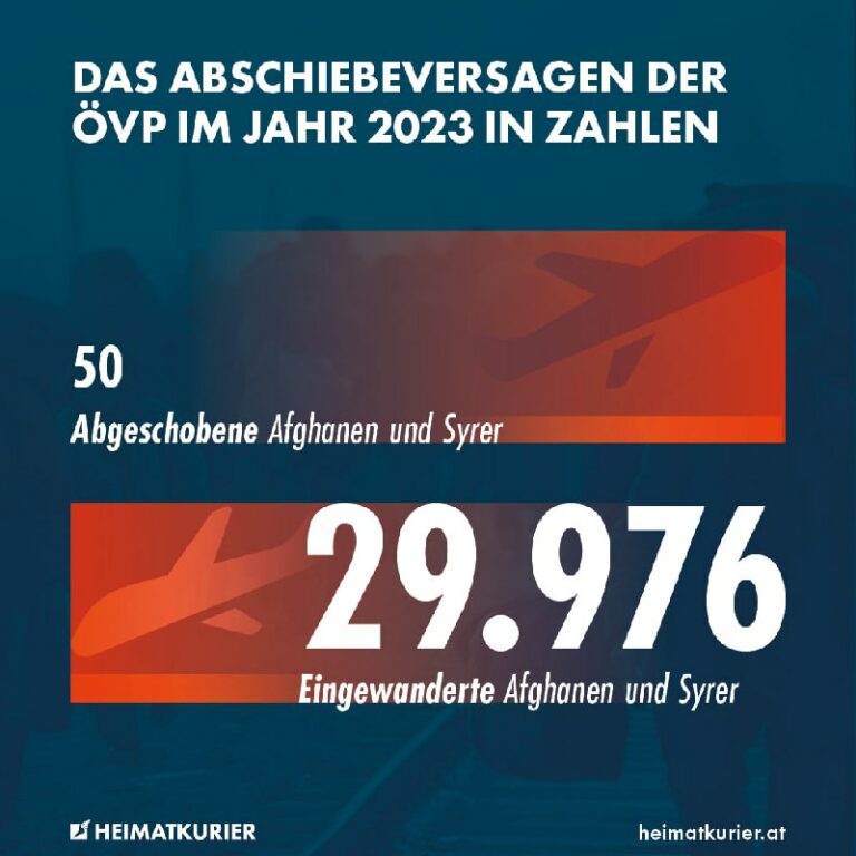 Im Jahr 2023 konnte Innenminister Gerhard Karner (ÖVP) sage und schreibe 50 Pers...