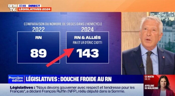  Warum Frankreich nicht verloren ist Trotz aller Enttäuschung: die Rechten haben...
