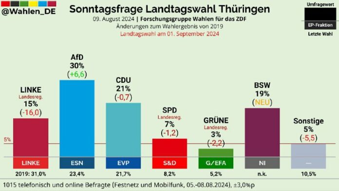 Sie kriegen die AfD nicht klein! Im großen Blickwinkel sehen wir den unglaublich...