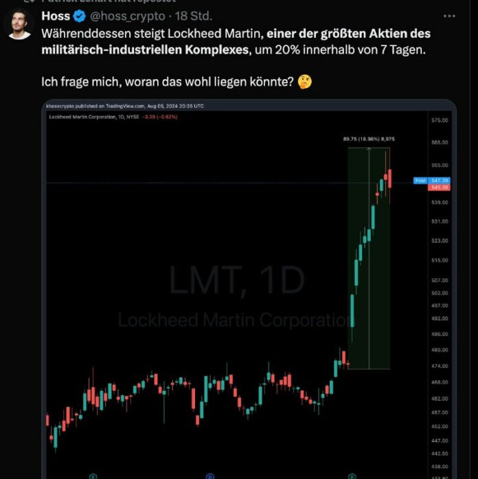 Kommt (noch ein) Krieg? Ein Unternehmen trotzt dem Crash. Lockheed Martin und di...