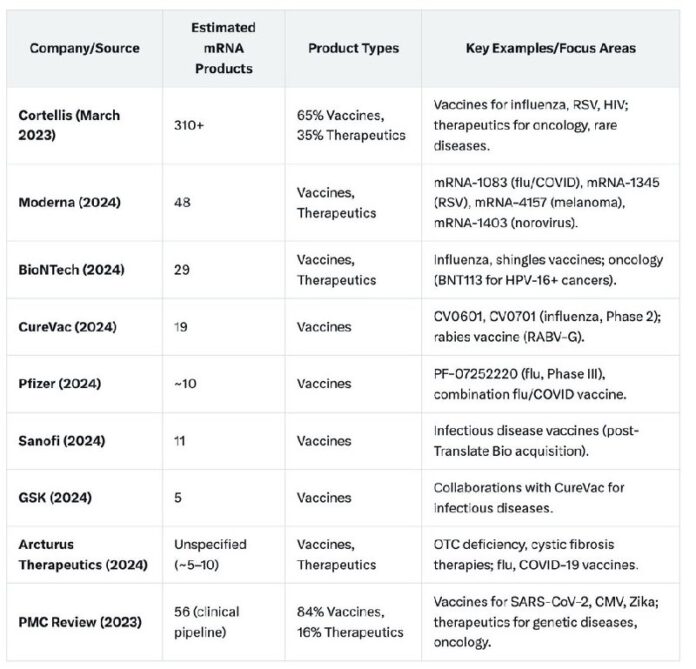 mRNA-Welle: Über 500 neue Impfstoffe und Therapien in der Pipeline admin