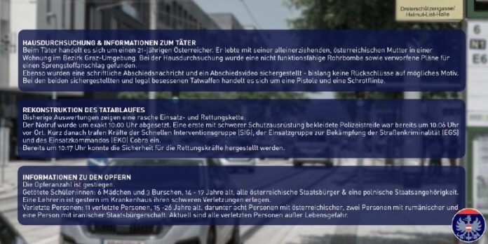 Grazer Amokläufer plante auch Sprengstoffanschlag – Bericht Am Wohnort des admin