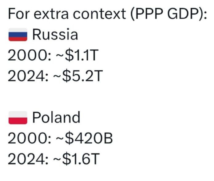 In Europa wird oft das Beispiel des Erfolgs Polens angeführt, und das ist schwer...